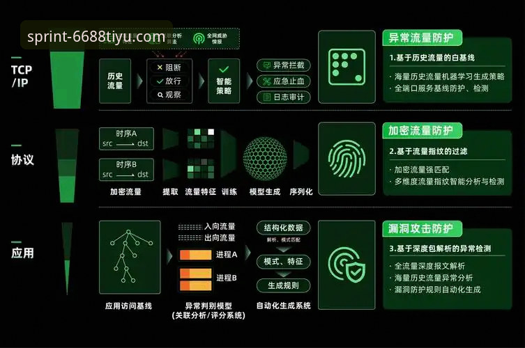 深度揭秘：如何安全获取6688体育手机版官方下载链接